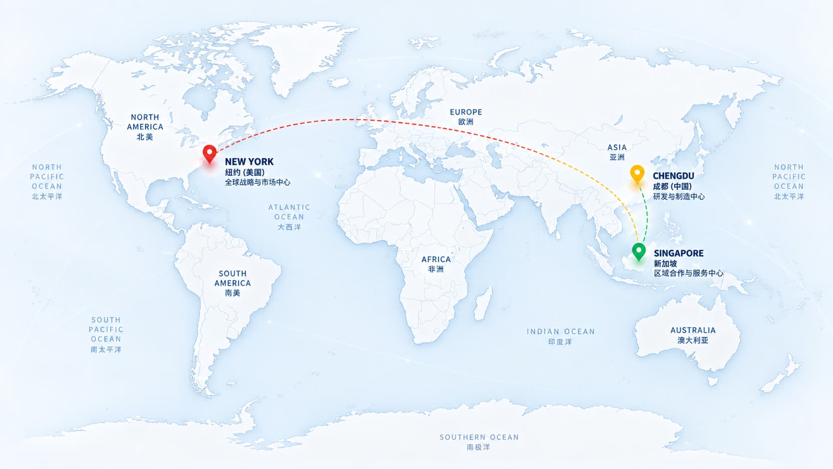 NORTH collaboration network connecting New York, Chengdu, and Singapore